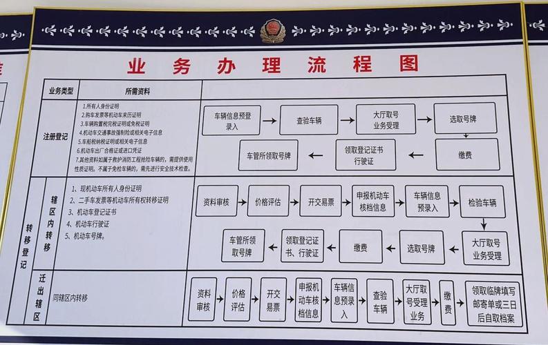 牌京汇北京车牌代办全流程拆解：老司机教你避开这5个致命陷阱