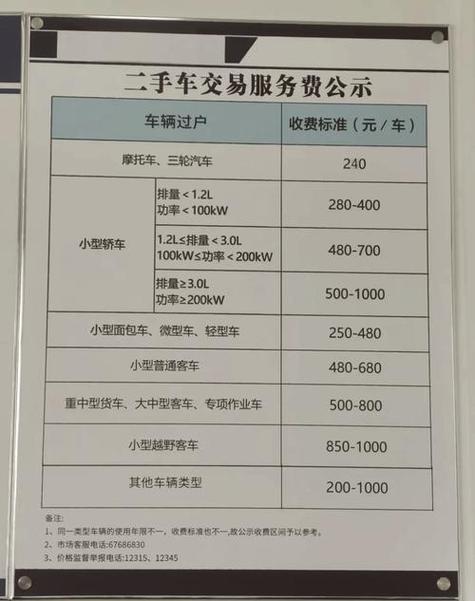 牌京汇京牌过户2025公户最新政策办理流程：老司机手把手教你搞定复杂手续