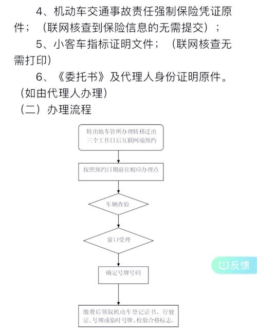 牌京汇北京车指标公户转让，公司二手车转让：2023最新政策下的合规操作指南