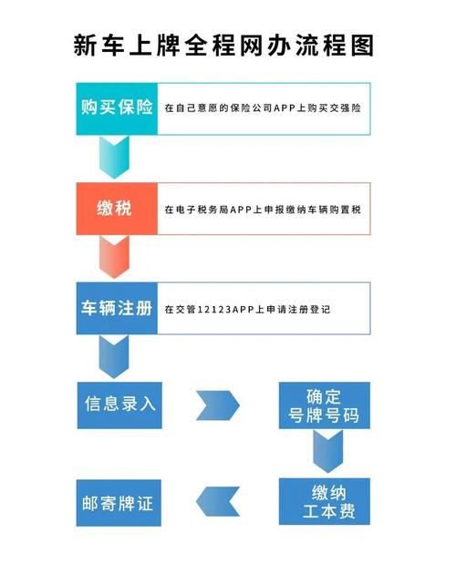 牌京汇2026公户京牌出租流程：企业必备的合规操作指南