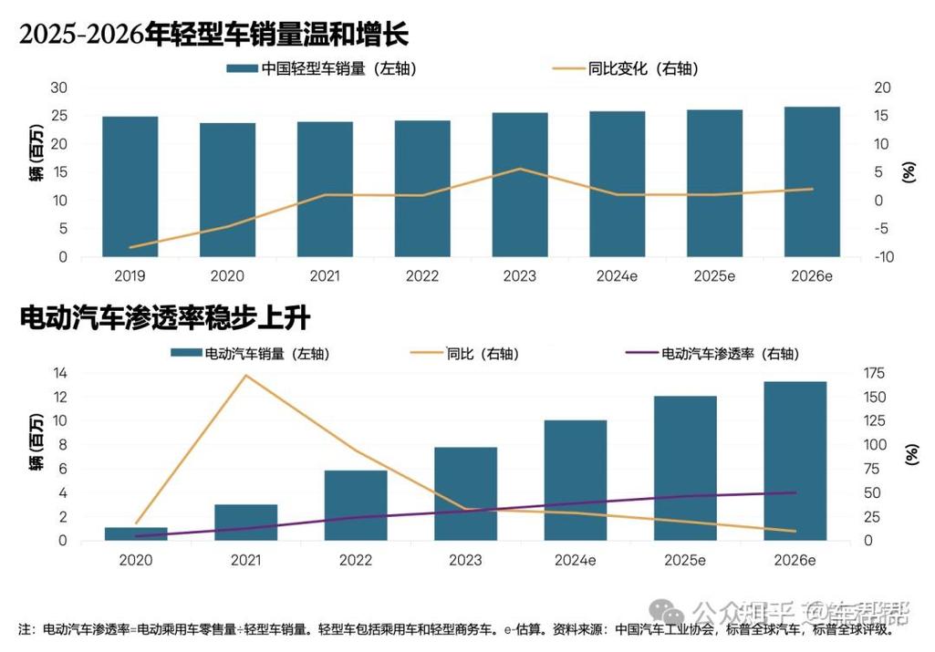 牌京汇北京公户小客车指标市场价格：2026年最新真实行情